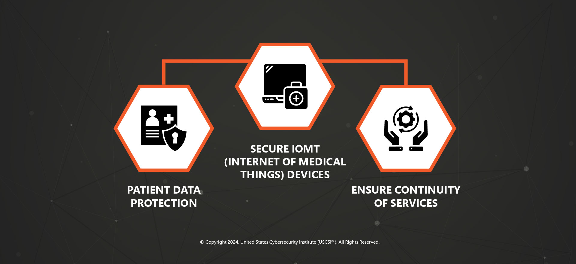 3 Key Elements of Healthcare Cybersecurity