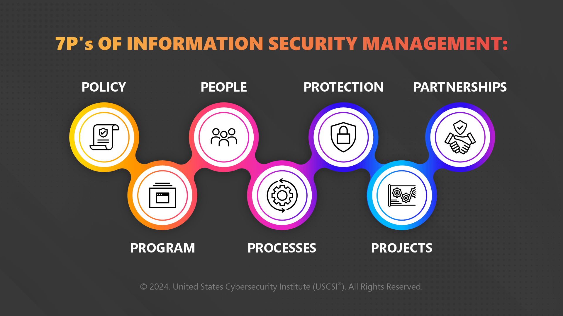 7P’s of Information Security Management