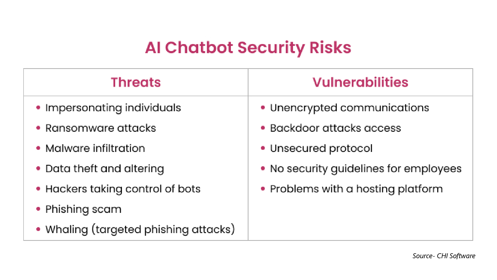 ai-chatbot-security-risk