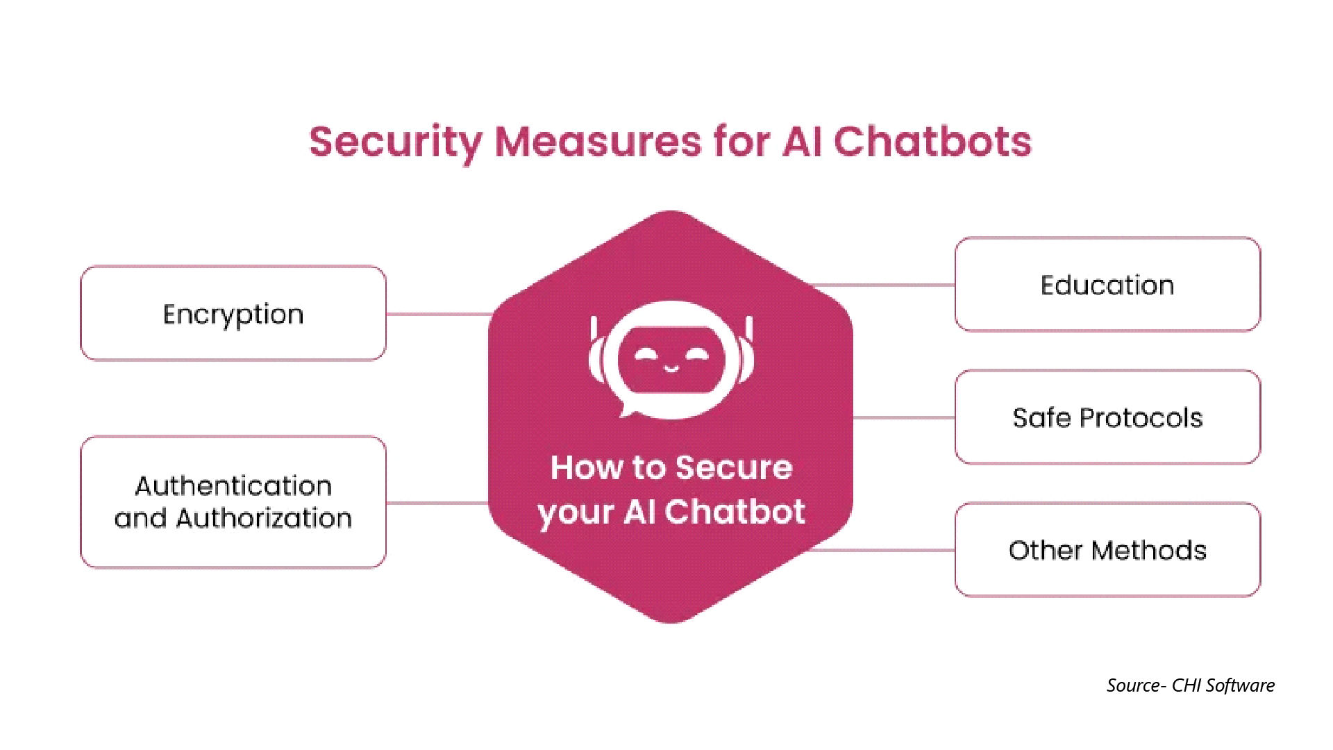 ai-chatbots-security