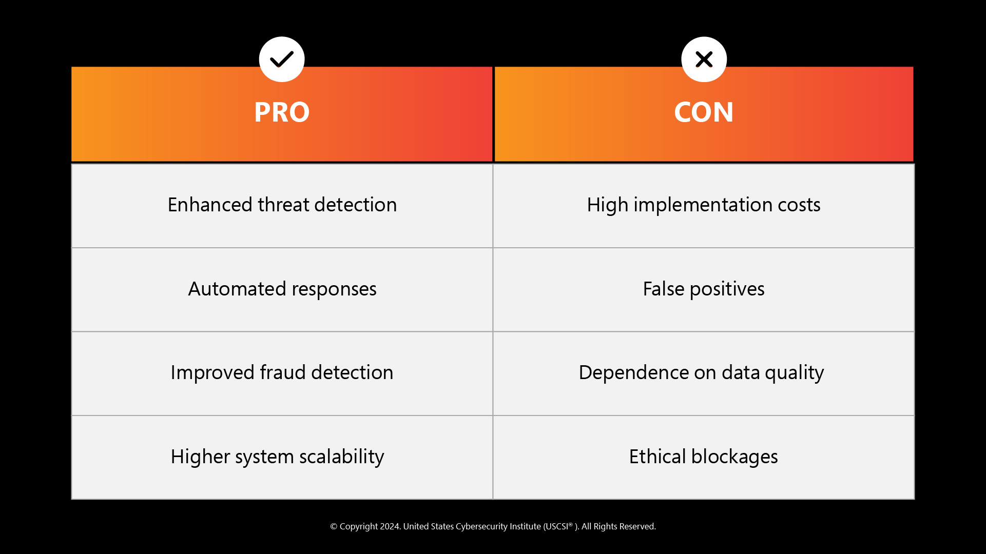 AI’s Role in Cybersecurity