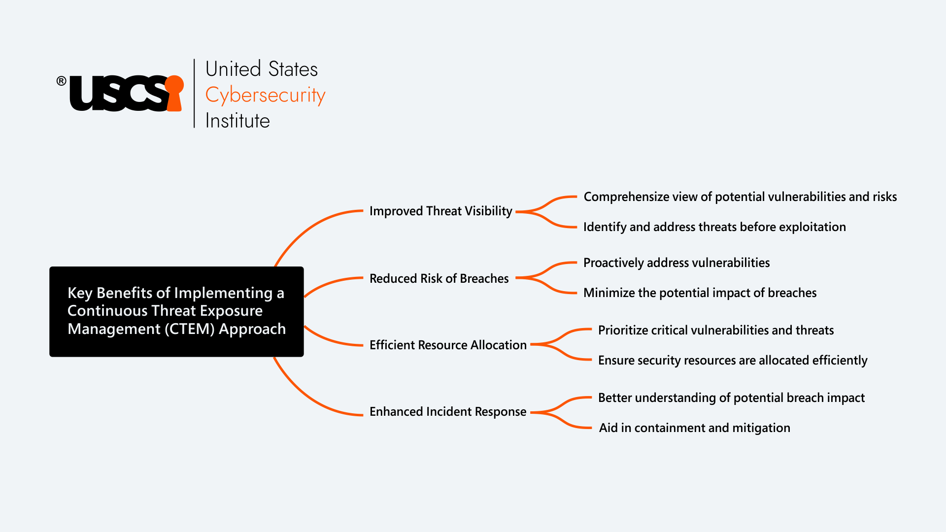 benefits-of-continuous-threat-exposure-management