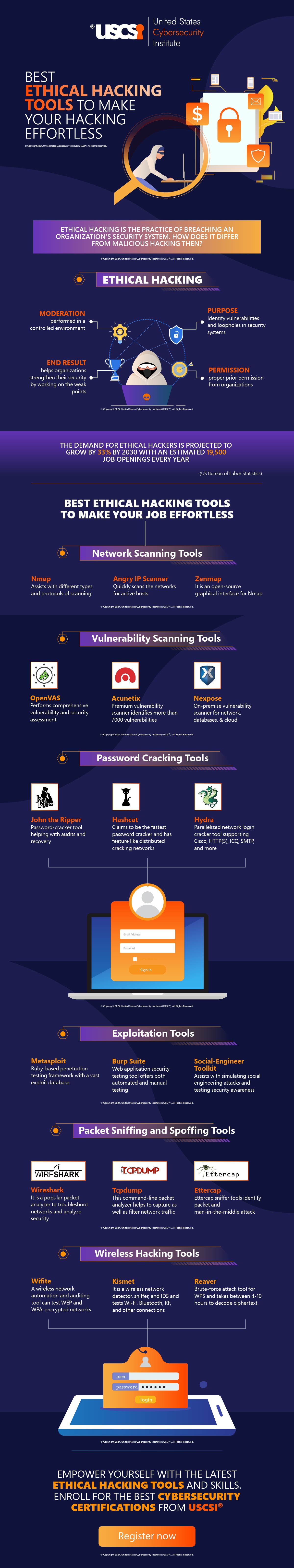 Best Ethical Hacking Tools to Make Your Hacking Effortless | Infographic