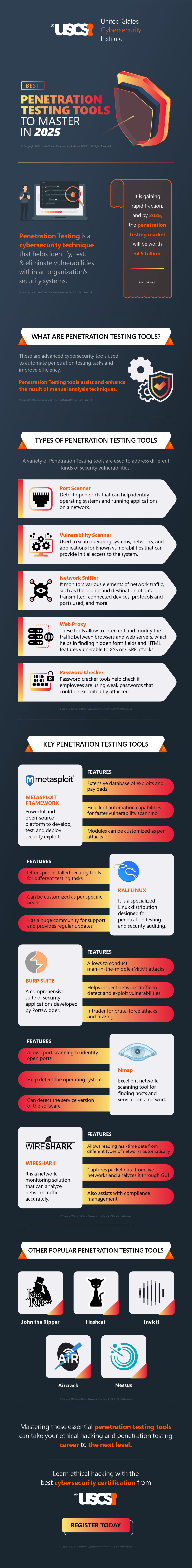 Best Penetration Testing Tools to Master in 2025