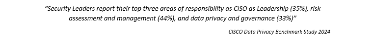 CISCO Data Privacy Benchmark Study 2024