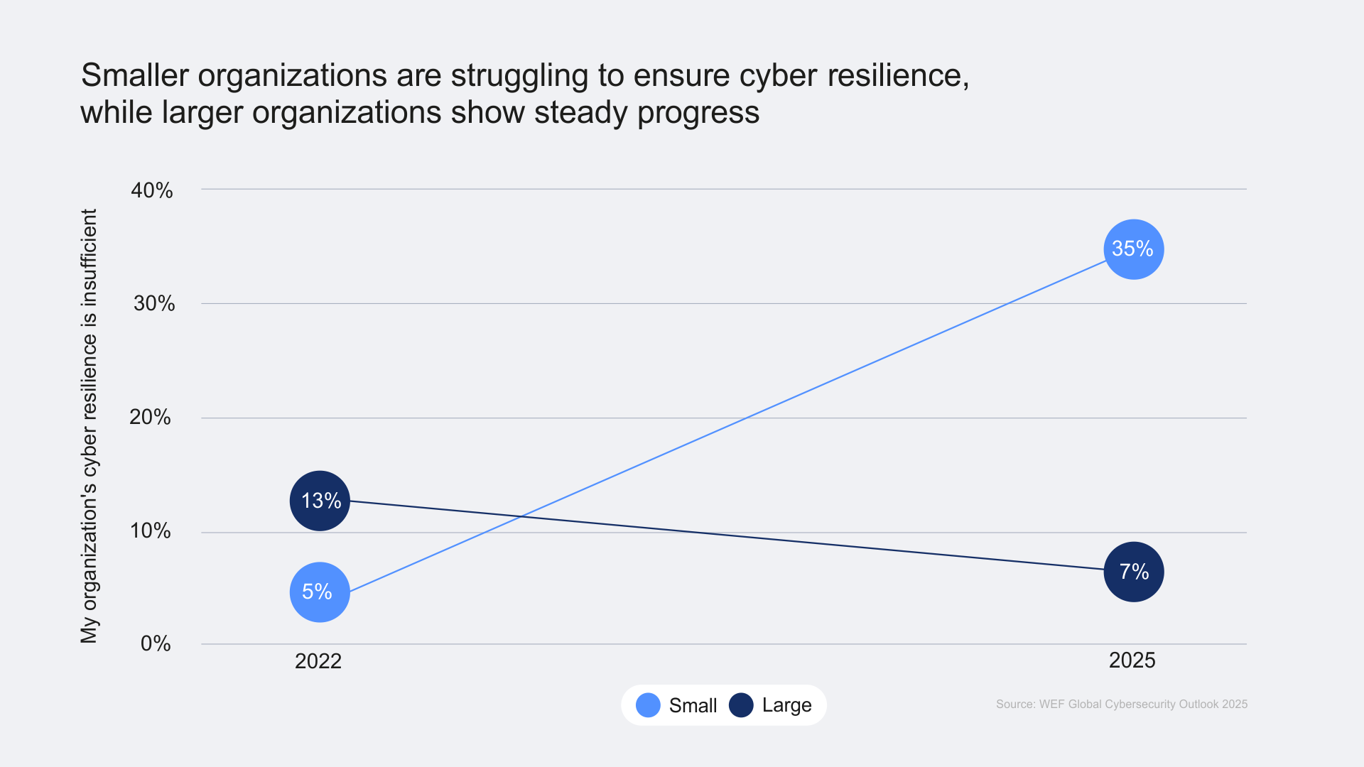 Cyber Resilence