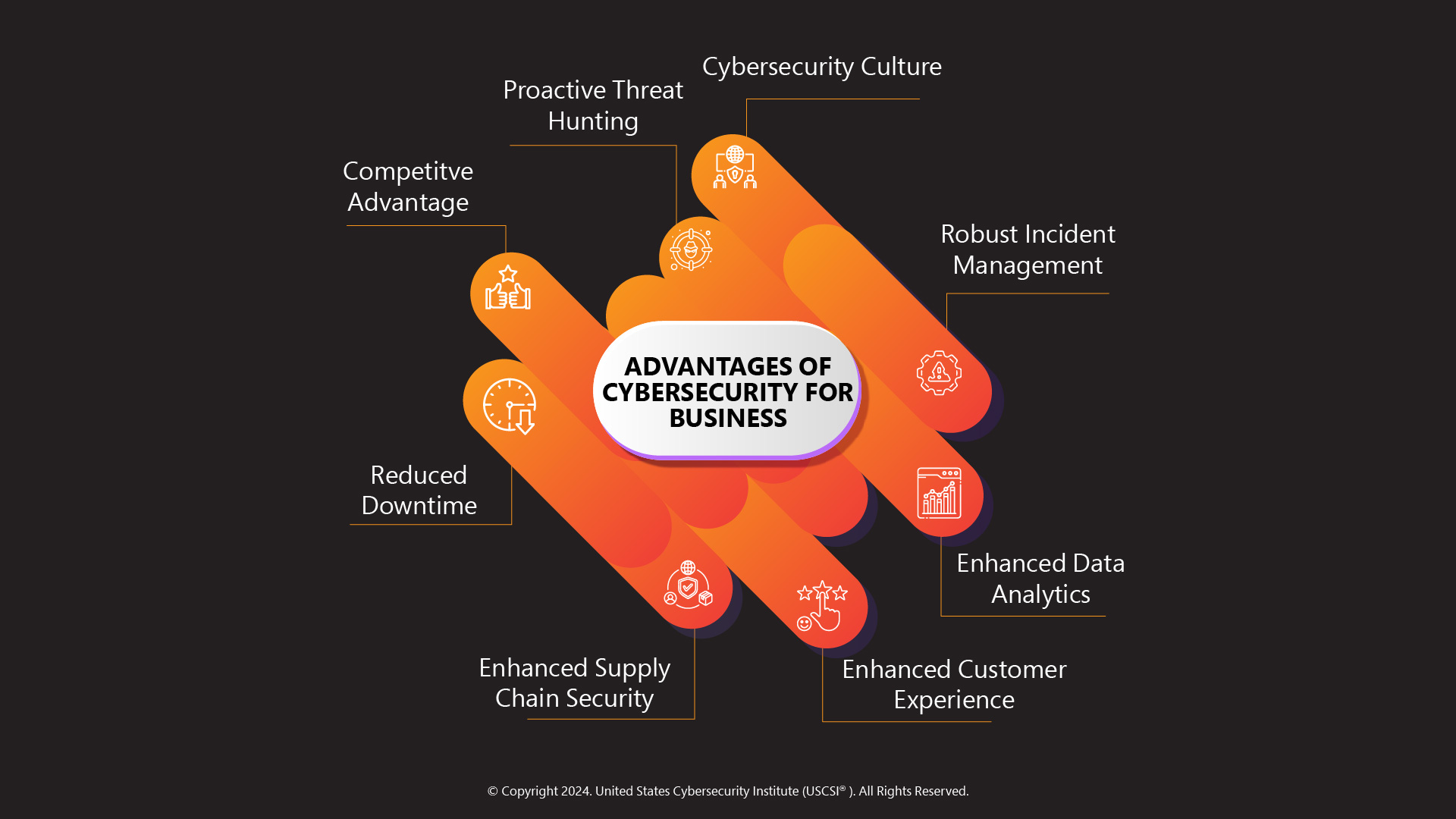 Cybersecurity Benefits for Businesses