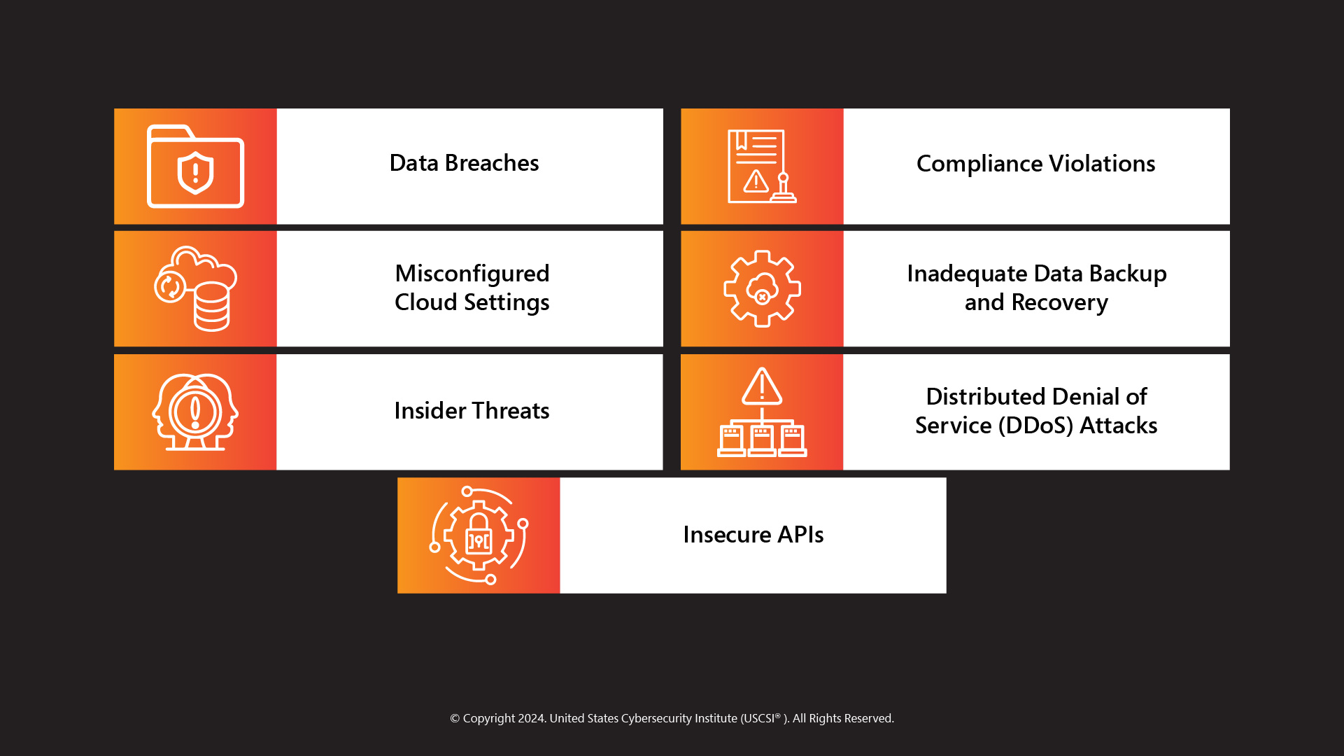 >Cybersecurity Challenges Businesses