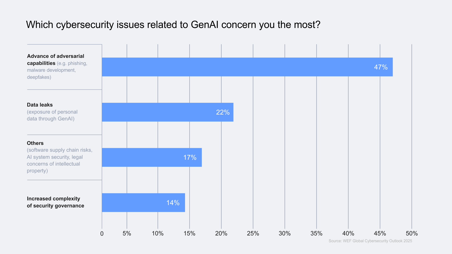 GenAI expanse goes beyond bounds