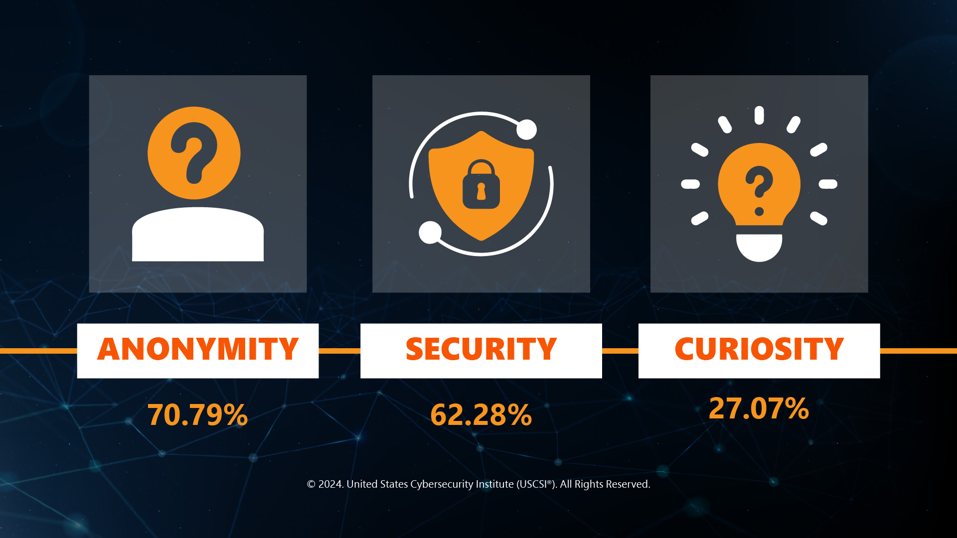 Dark Web Network Benefits