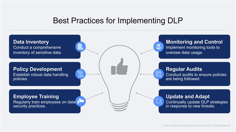 DLP- Action Plan