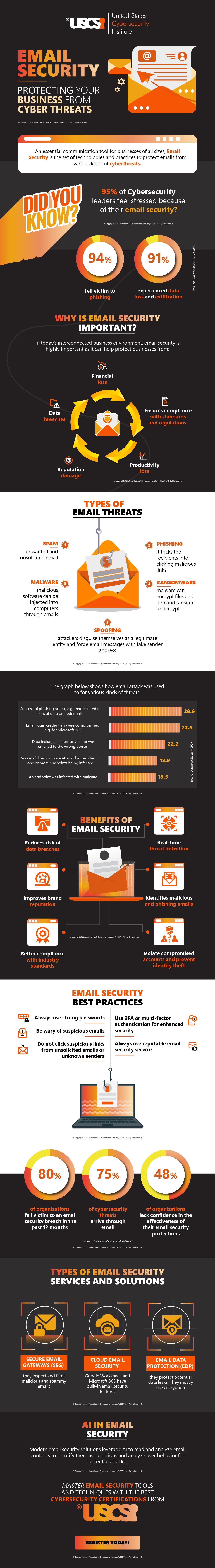 Email Security: Protecting Your Business from Cyber Threats | Infographic