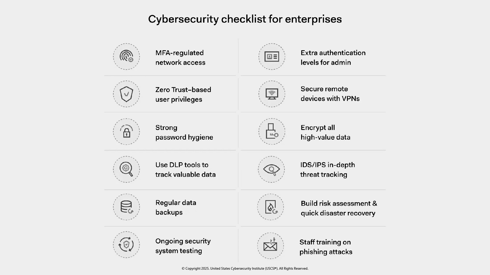 Enterprise Cybersecurity Checklist