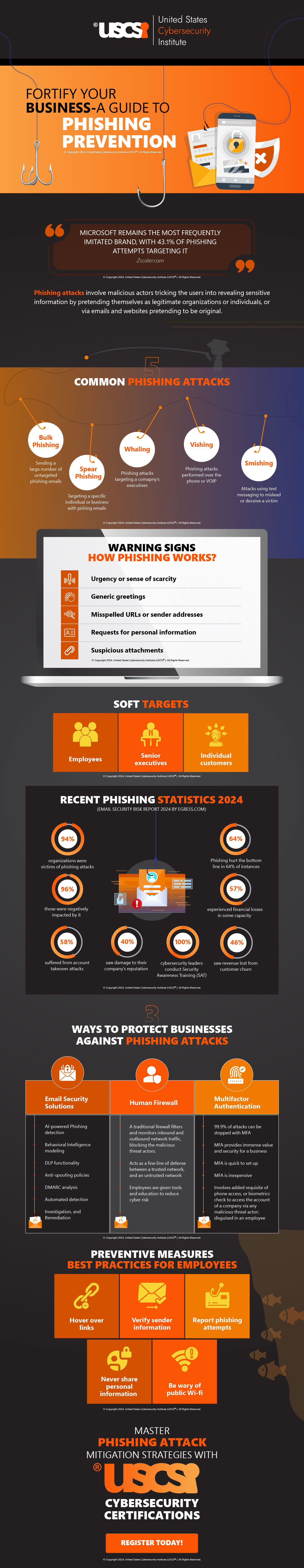 Fortify Your Business - A Guide To Phishing Prevention