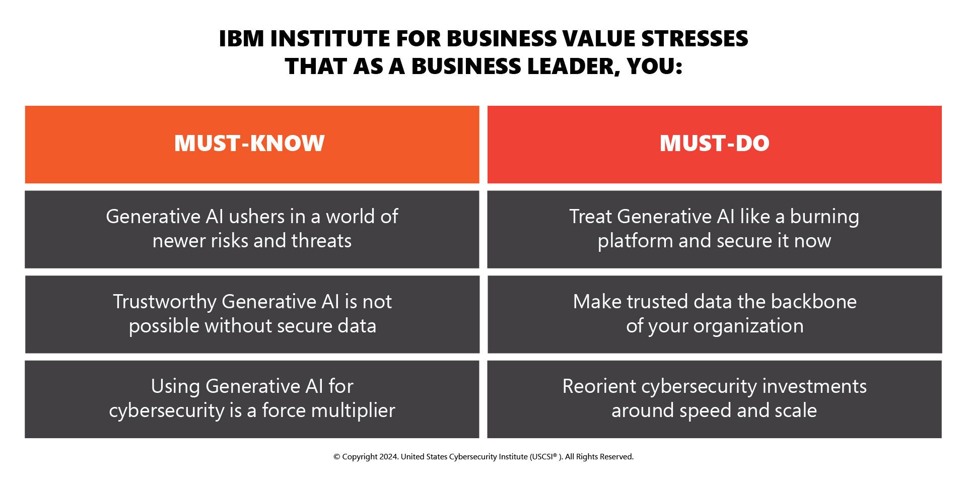 IBM Institute for Business Value stresses