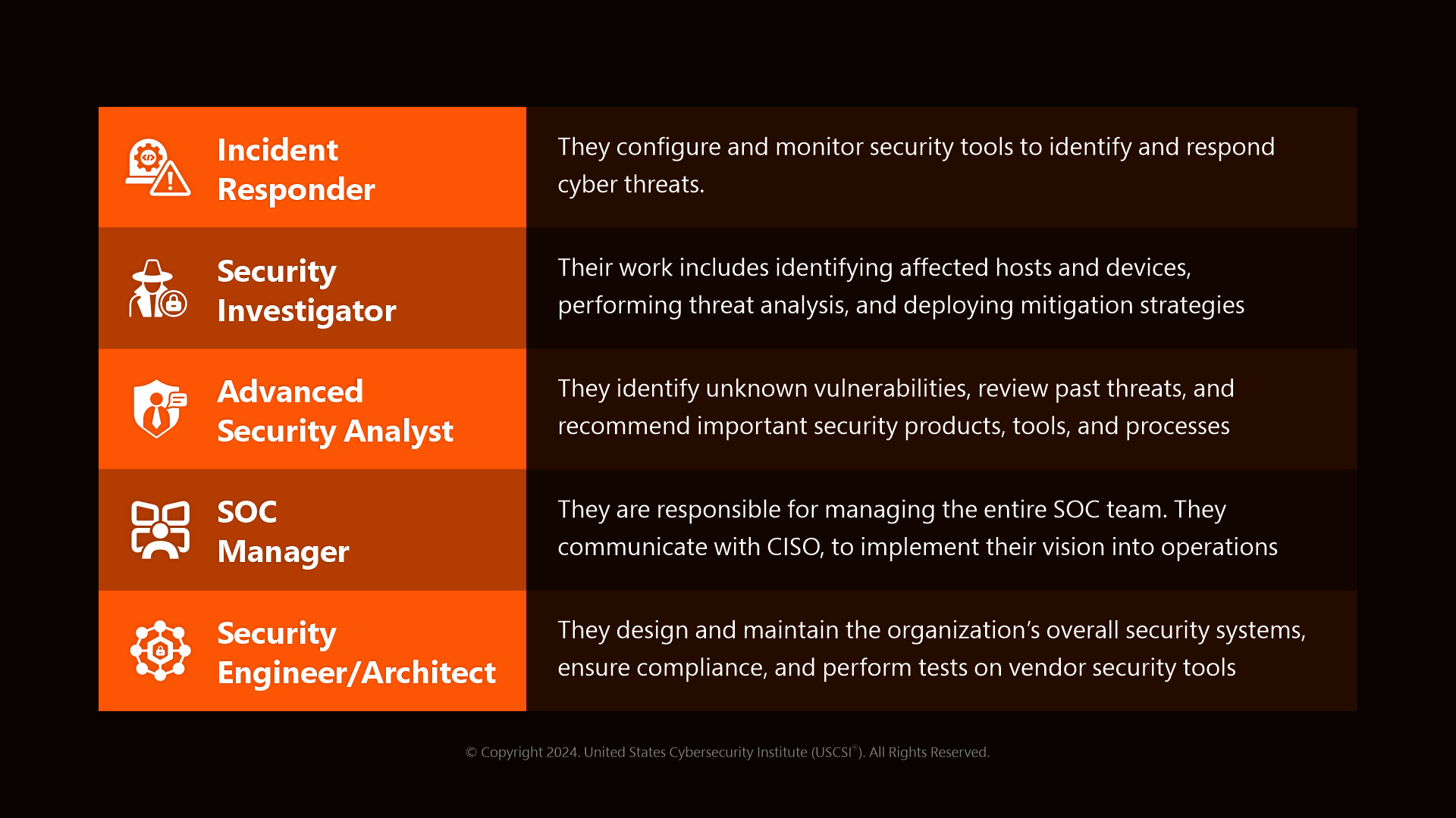 Important Roles in SecOps Team