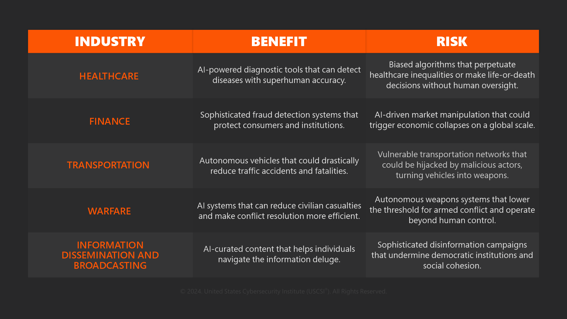 Industries that need immediate AI Risk Management