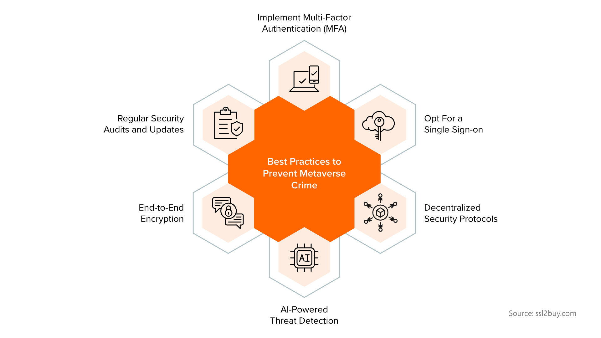 Metaverse Cybersecurity Challenges- Preventive Measures