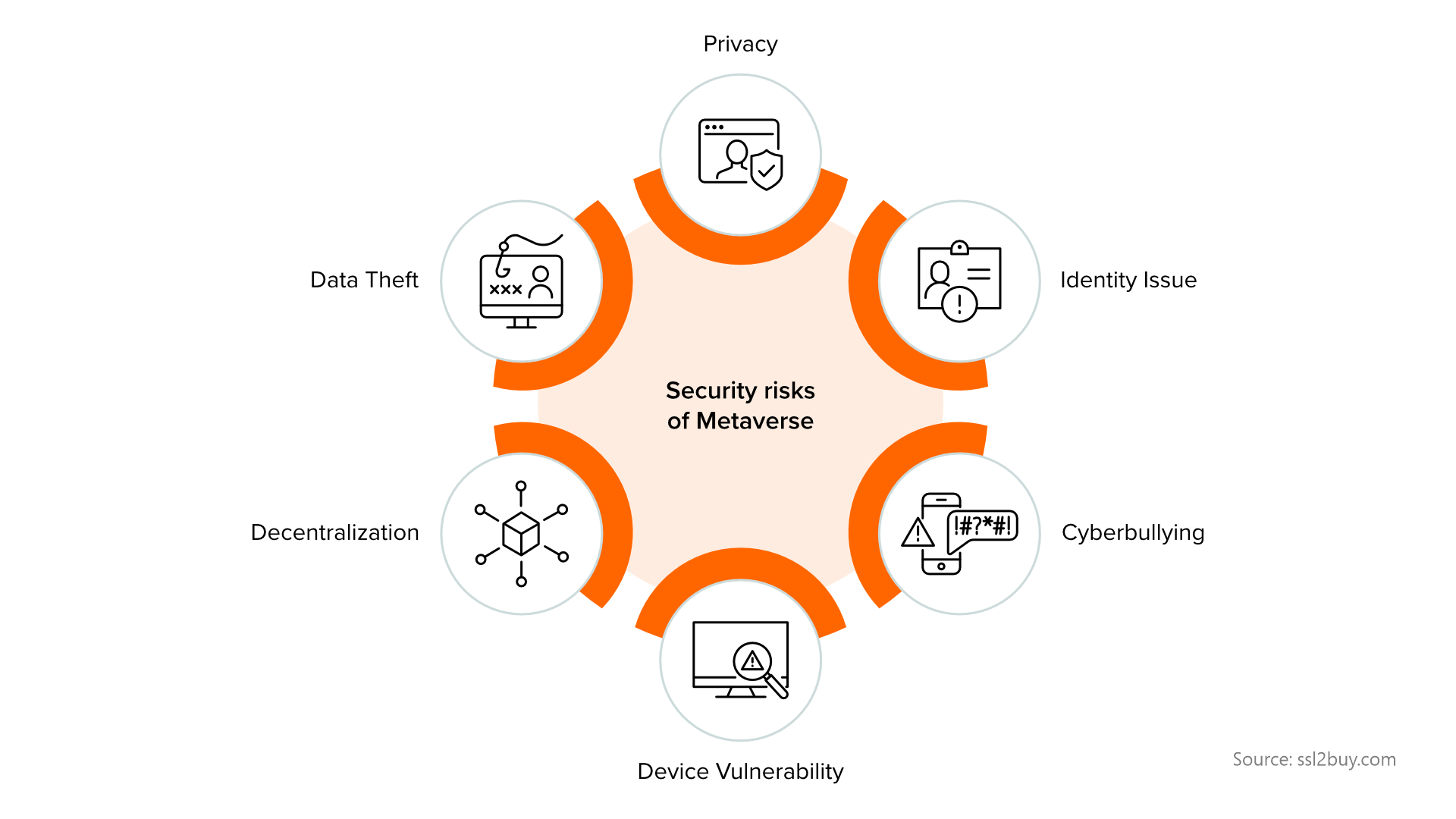 Metaverse Cybersecurity Challenges