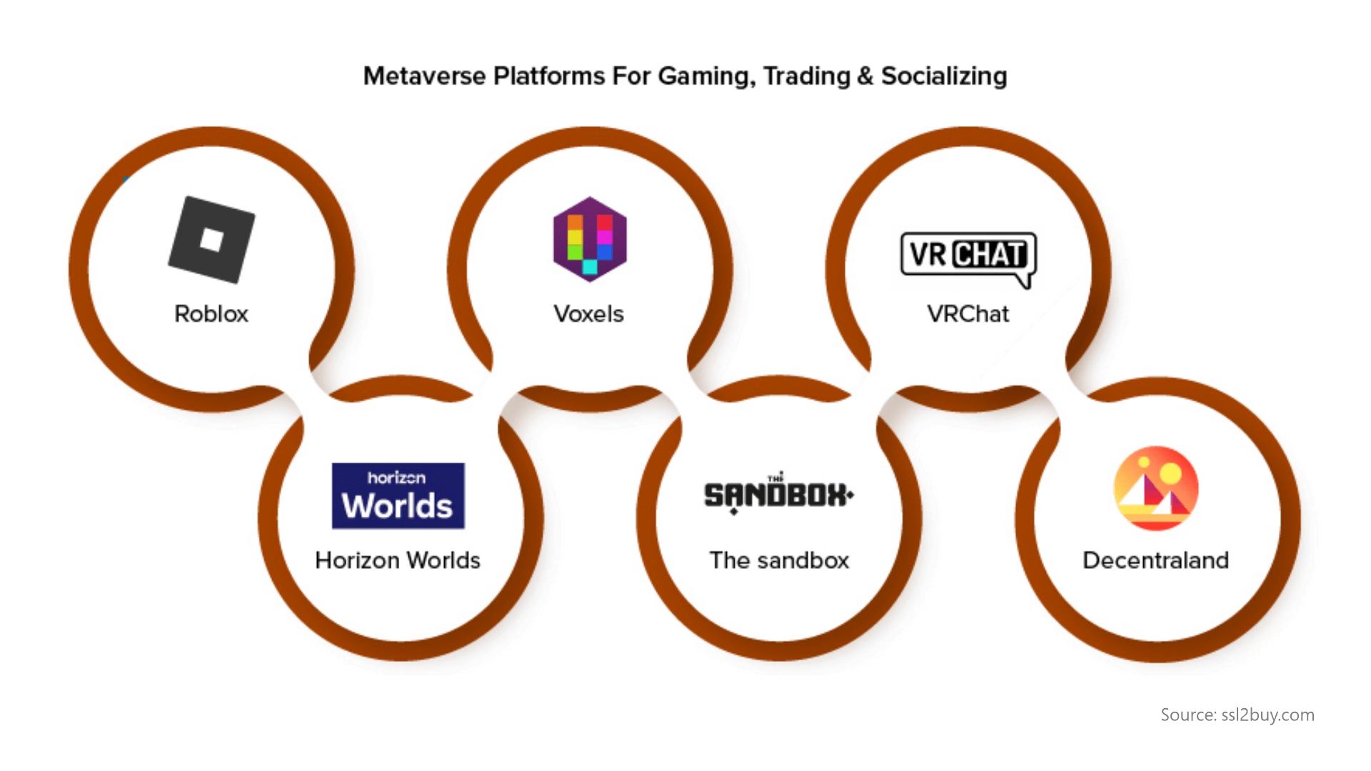 Trending Metaverse Platforms