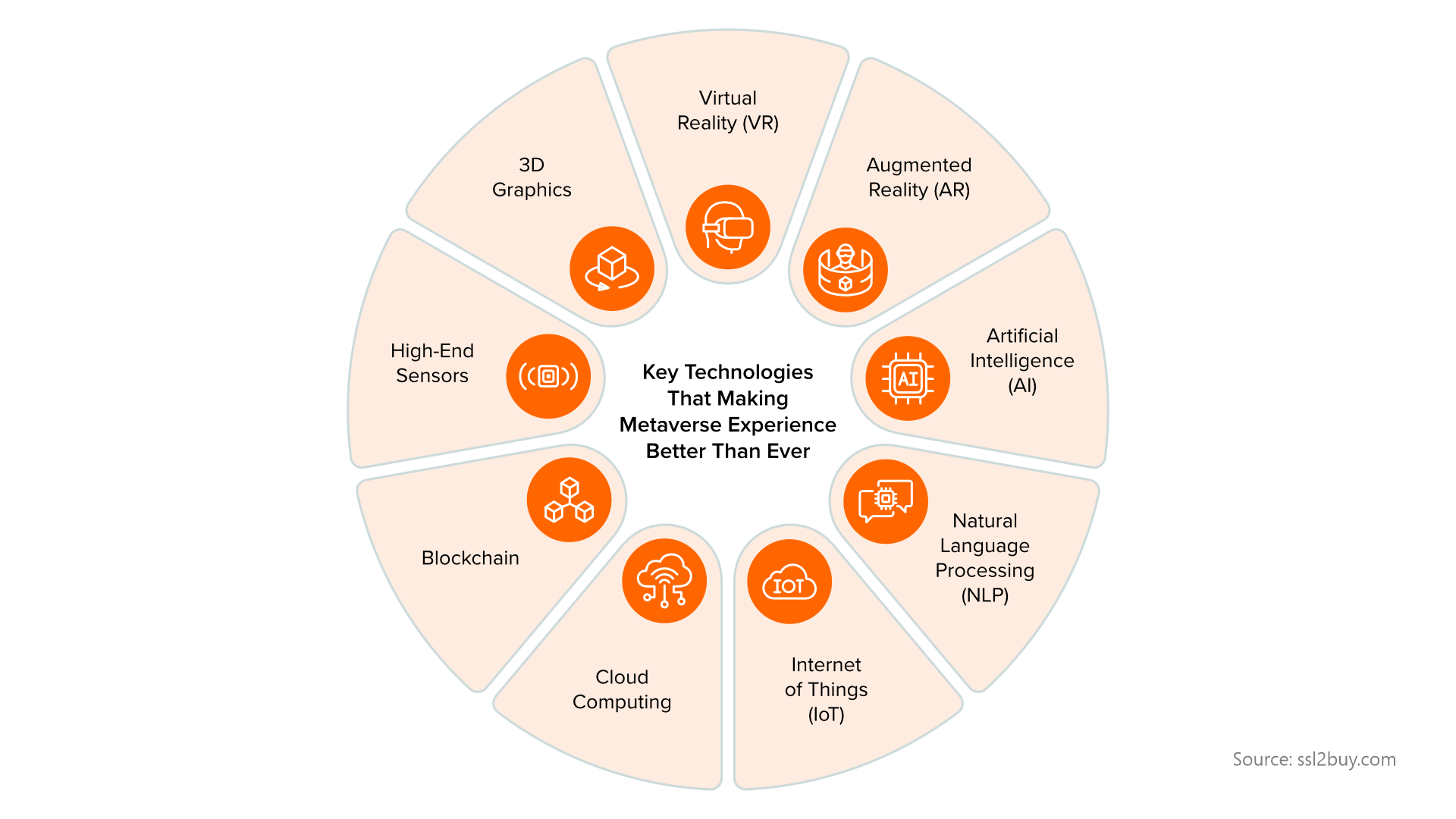 Metaverse- Tech Mechanism