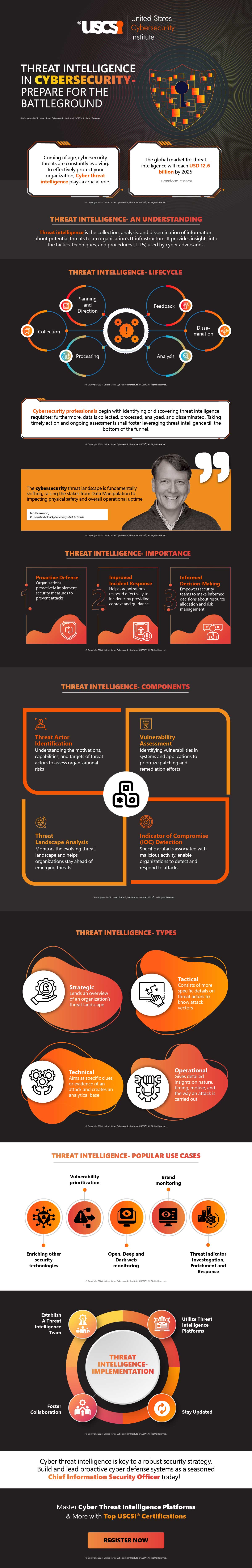 Threat Intelligence in Cybersecurity - Prepare For The Battleground