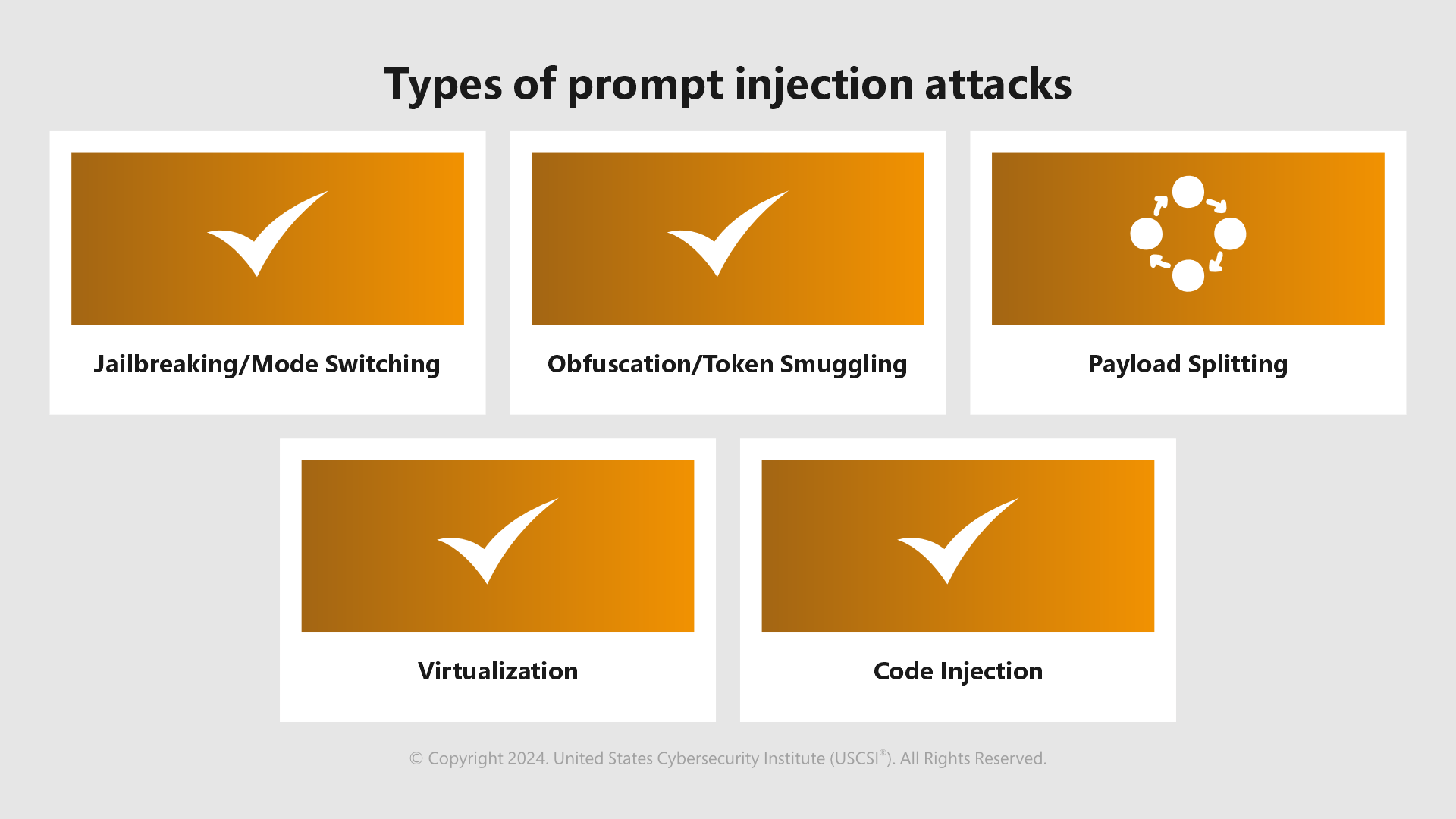 Types of Prompt Injection Attack Mechanism